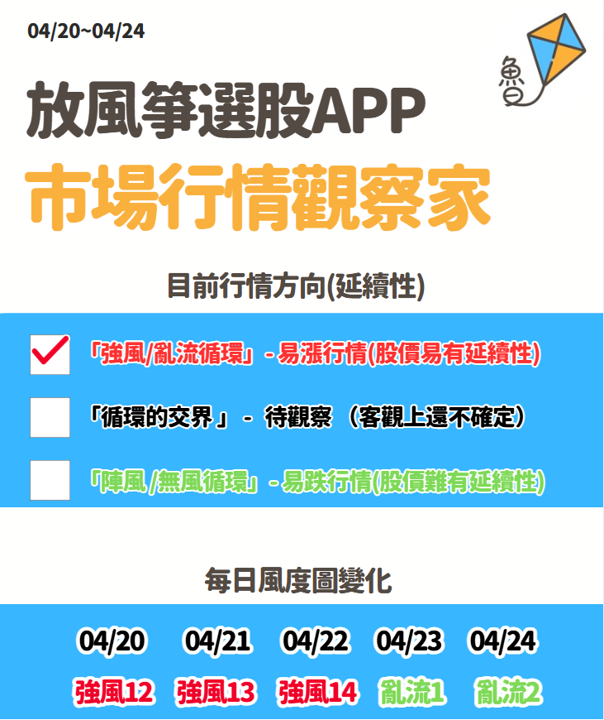 放風箏週末庫存04/26