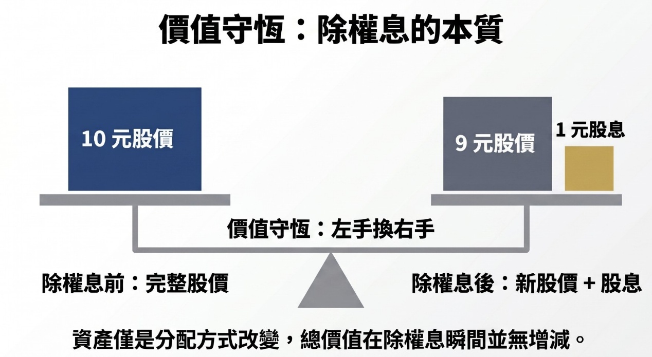 【搶先看】多賺萬元收入! 除權息前一定要準備的事  //BC股倉