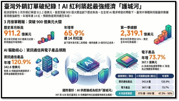 【產業戰報】0426假日不休息隊長當週盤勢解析