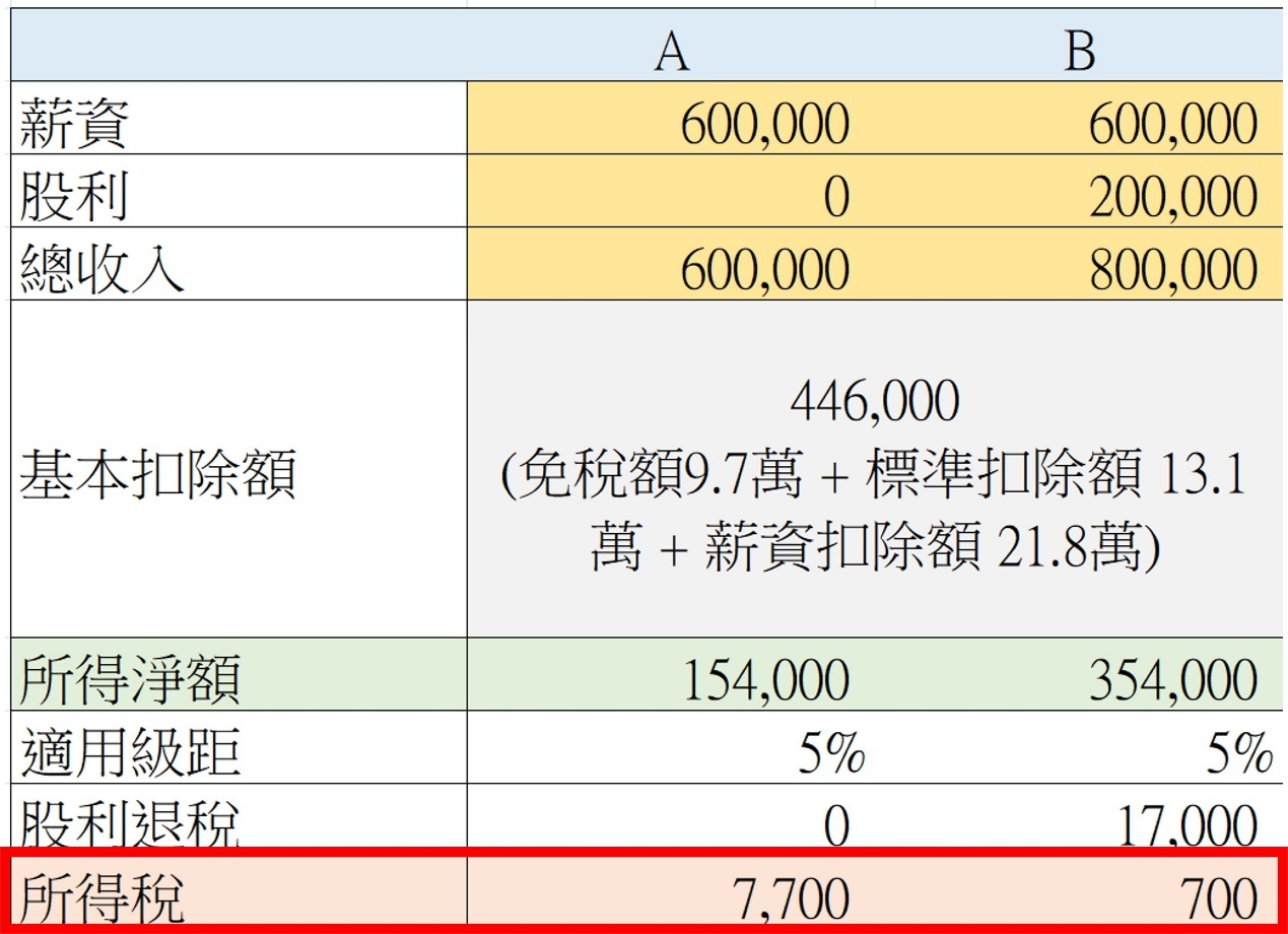 【搶先看】多賺萬元收入! 除權息前一定要準備的事  //BC股倉
