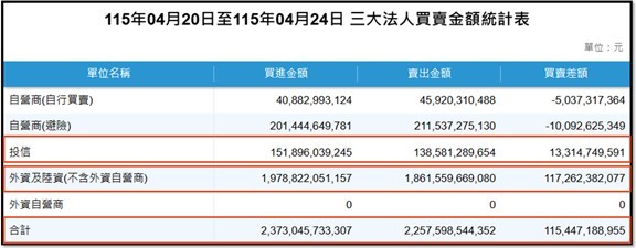 【產業戰報】0426假日不休息隊長當週盤勢解析