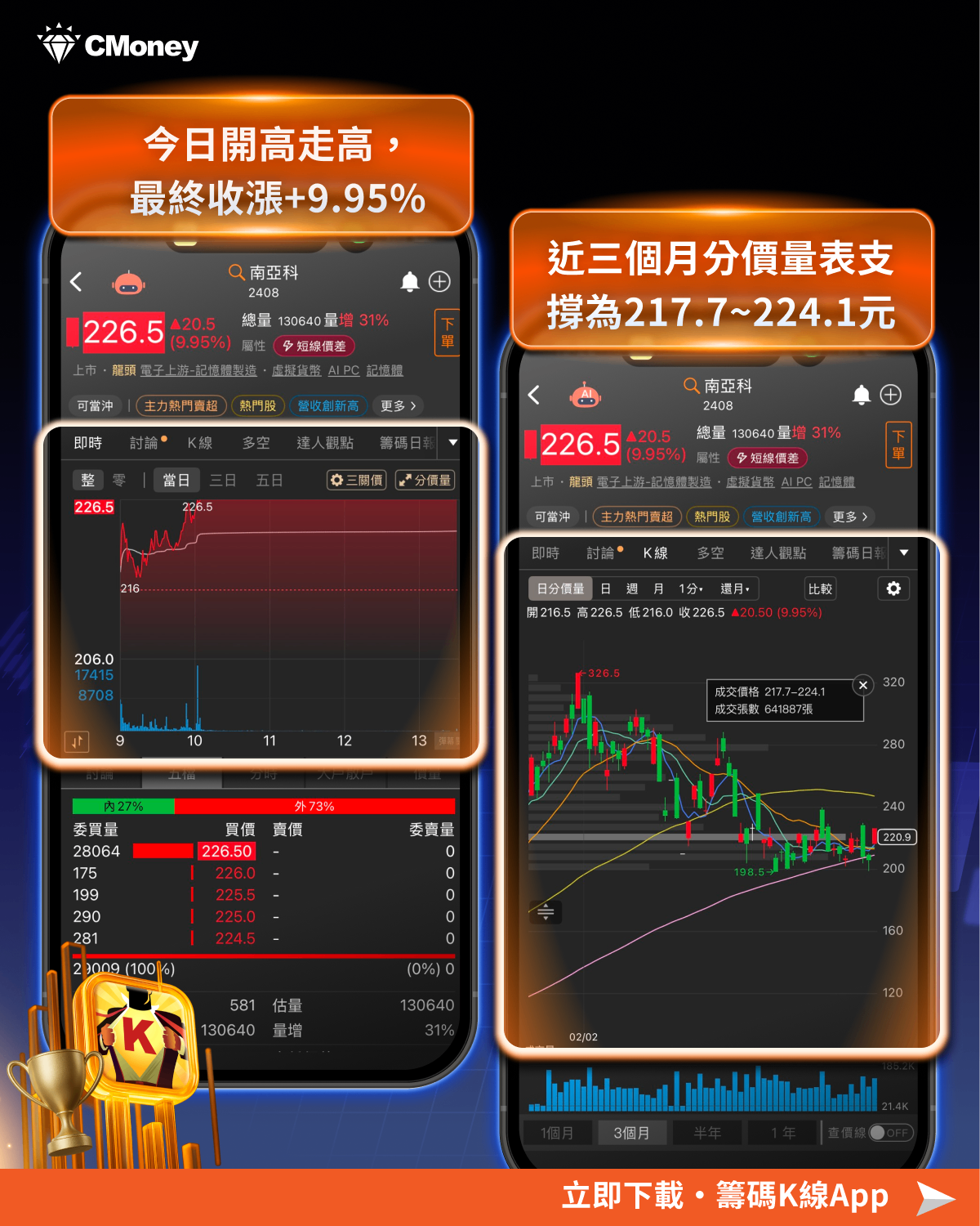 【焦點關注】台股攻上四萬點！主流族群大洗牌，「7檔強勢股」量價齊揚