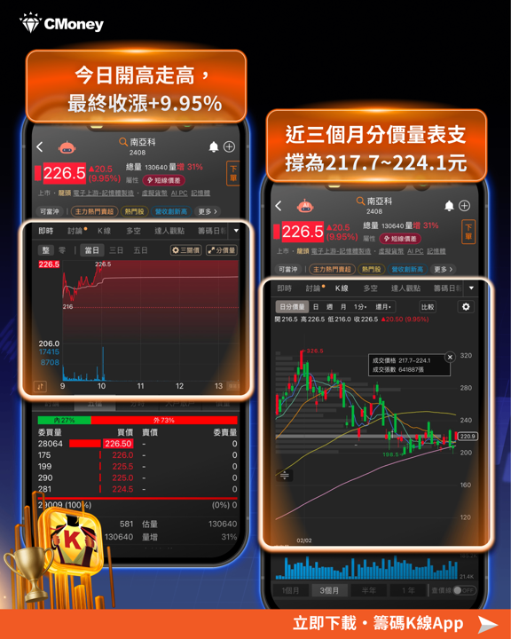 【焦點關注】台股攻上四萬點!主流族群大洗牌,「7檔強勢股」量價齊揚