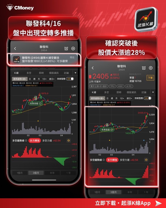 06/08 台股盤前：週五台指期夜盤創紀錄狂瀉 3006 點，美股半導體重挫後台股開盤該看哪裡？