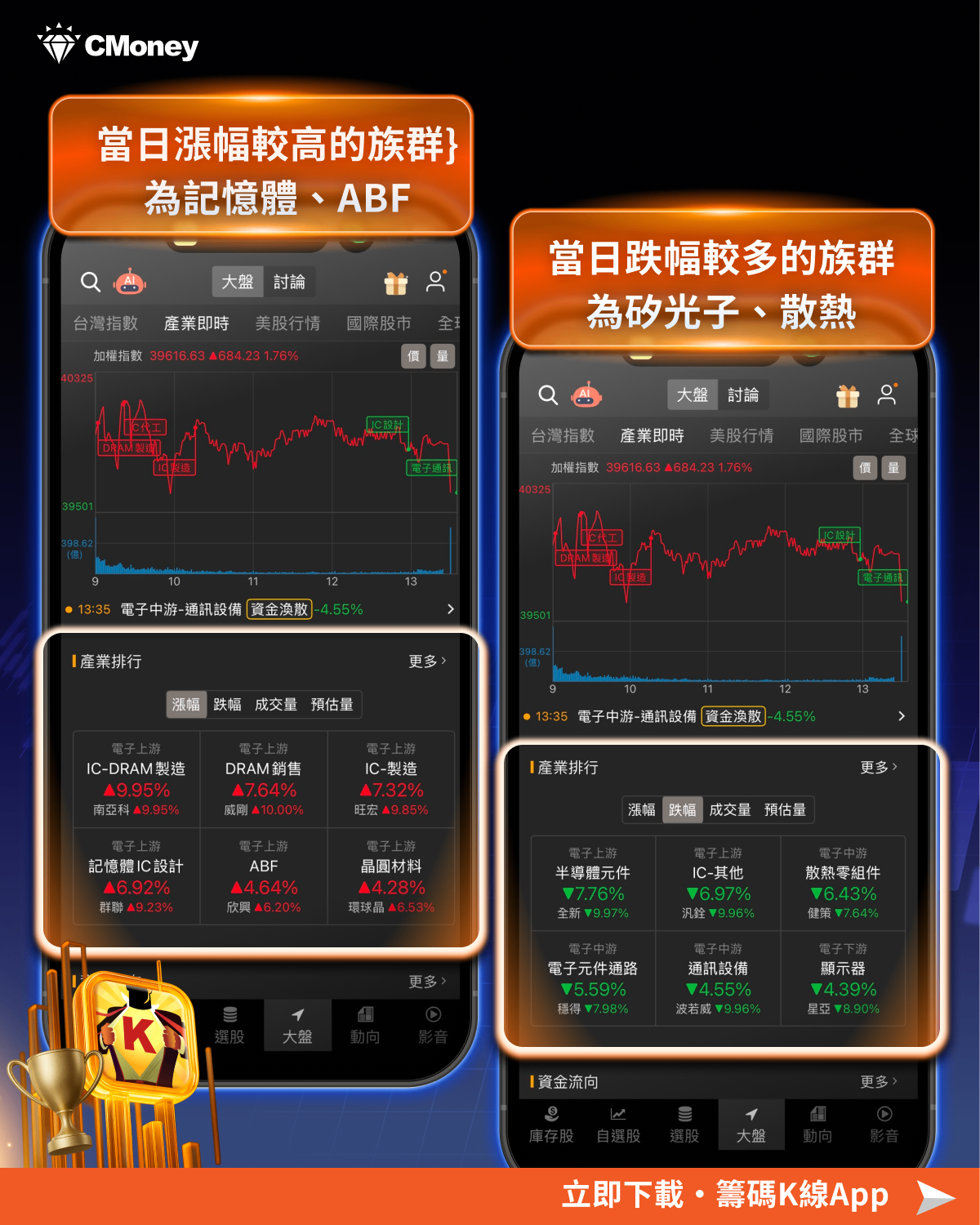 【焦點關注】台股攻上四萬點！主流族群大洗牌，「7檔強勢股」量價齊揚