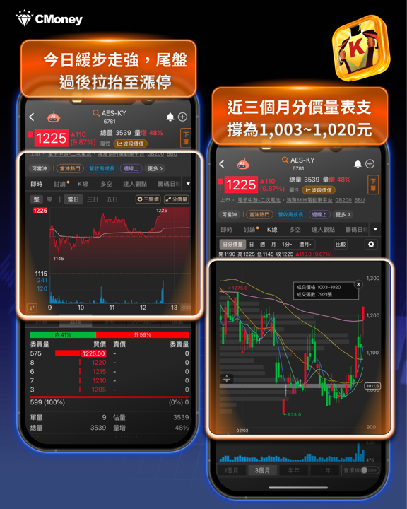 【焦點關注】台股攻上四萬點!主流族群大洗牌,「7檔強勢股」量價齊揚
