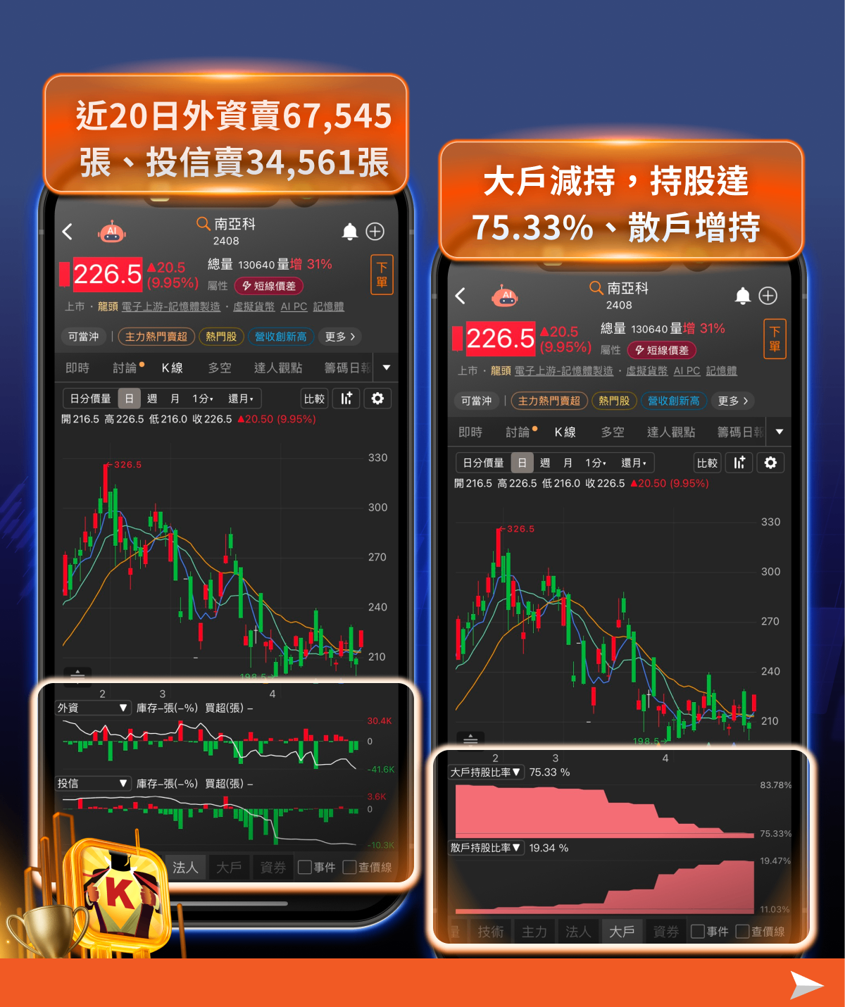 【焦點關注】台股攻上四萬點！主流族群大洗牌，「7檔強勢股」量價齊揚