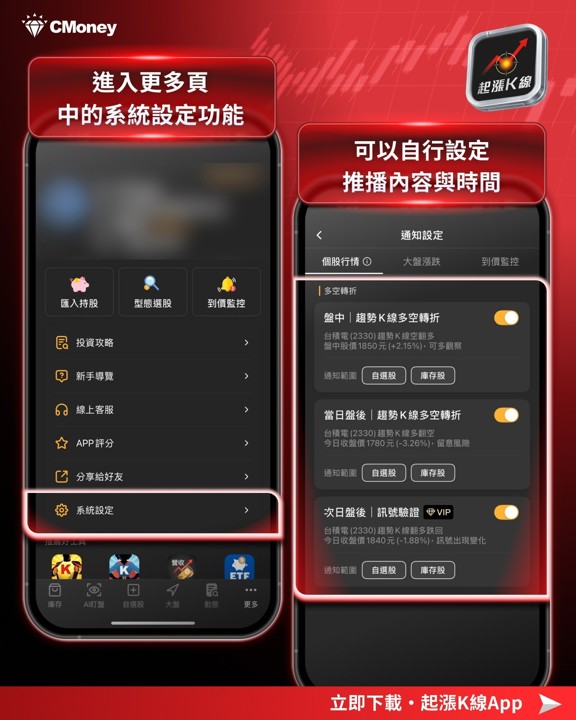 06/08 台股盤前：週五台指期夜盤創紀錄狂瀉 3006 點，美股半導體重挫後台股開盤該看哪裡？