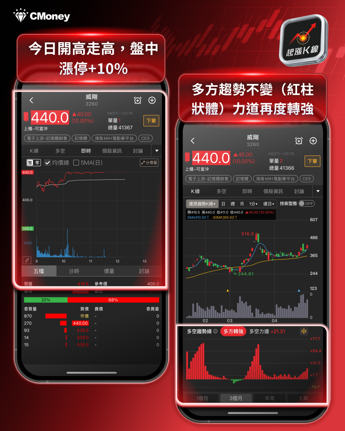 【最新消息】傳打入輝達供應鏈，「8檔概念股」強勢點火！