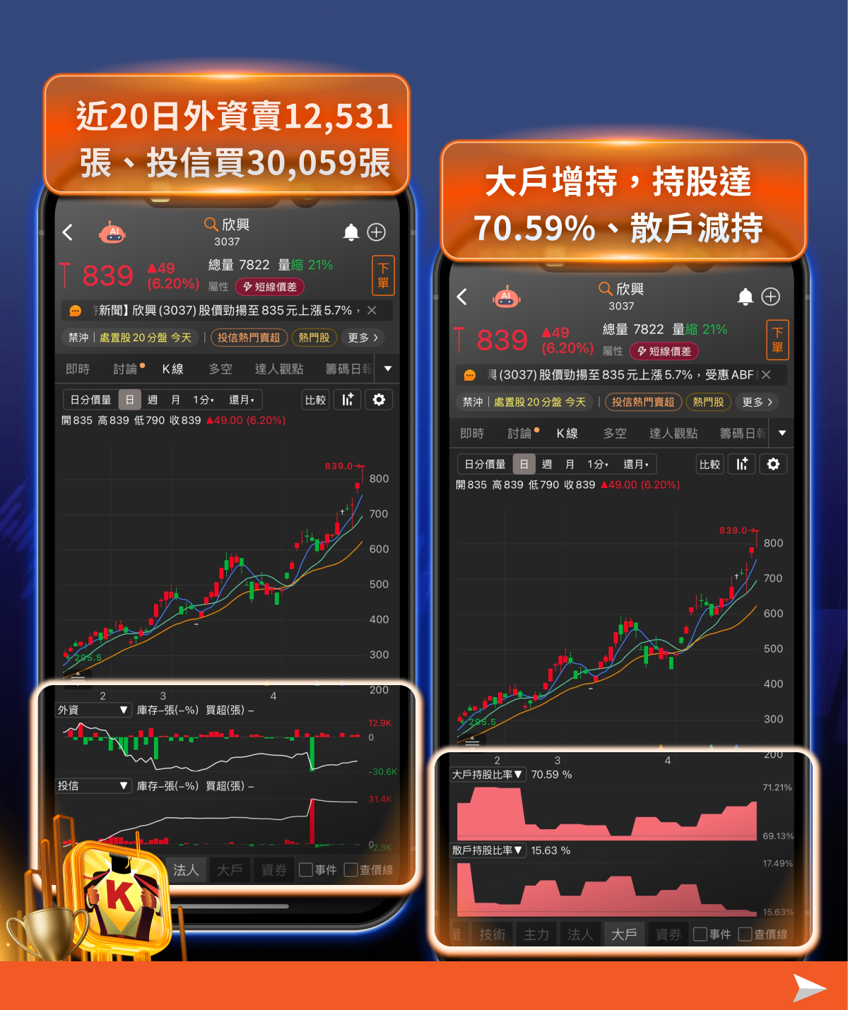 【焦點關注】台股攻上四萬點！主流族群大洗牌，「7檔強勢股」量價齊揚