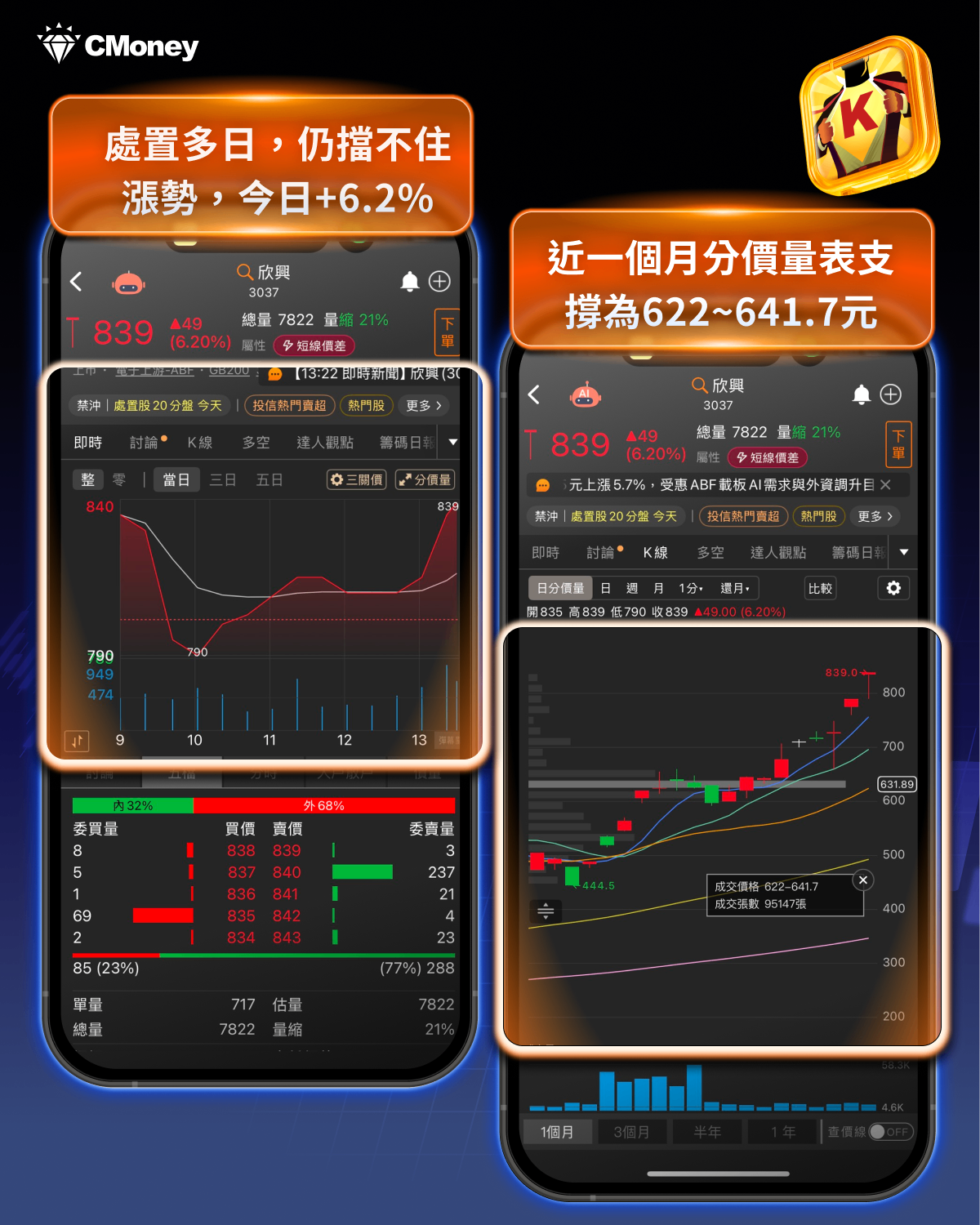【焦點關注】台股攻上四萬點！主流族群大洗牌，「7檔強勢股」量價齊揚