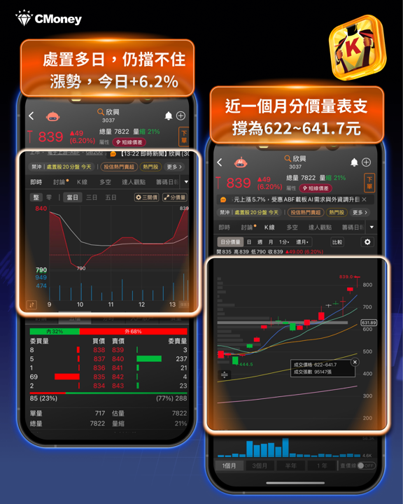【焦點關注】台股攻上四萬點!主流族群大洗牌,「7檔強勢股」量價齊揚