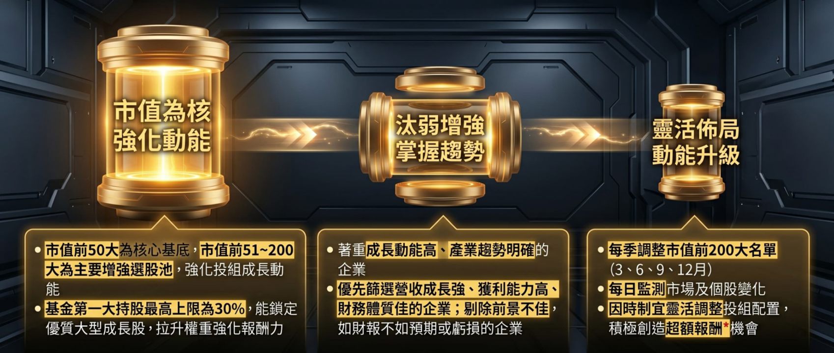 00403A空降第二大主動式ETF | 一文分析值不值得買