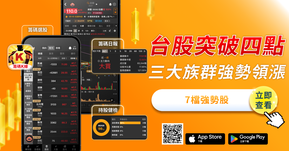 【焦點關注】台股攻上四萬點!主流族群大洗牌,「7檔強勢股」量價齊揚