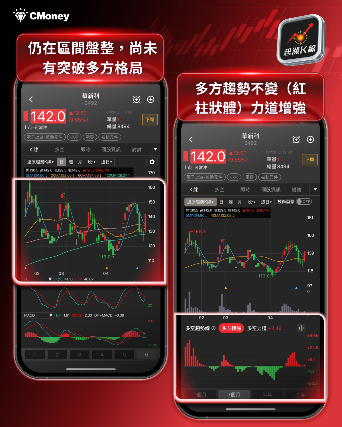 【最新消息】被動元件漲價效應，「10檔概念股」強勢點火！