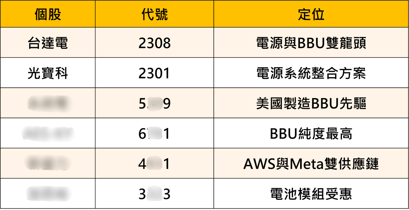 台達電、光寶科法說會密集登場,「7檔BBU概念股」資金搶先布局!