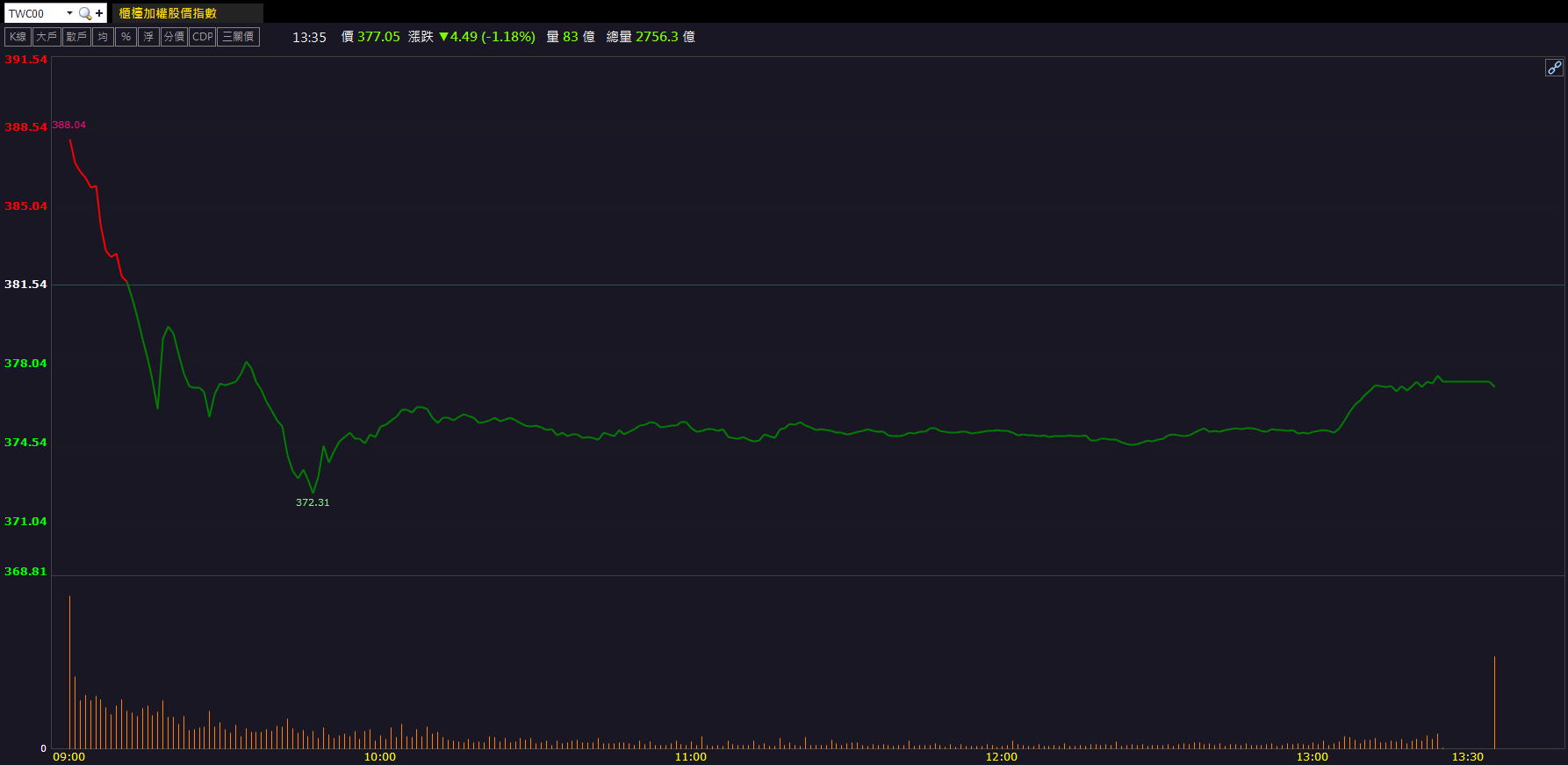 ABF＋晶圓製程雙引擎！中美晶(5483)飆10％漲停！