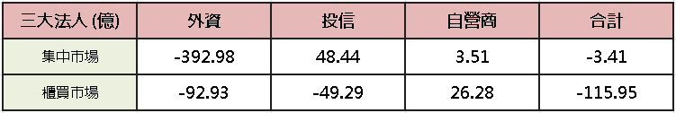 【台股盤後】Sandisk創新高,記憶體復活反軋