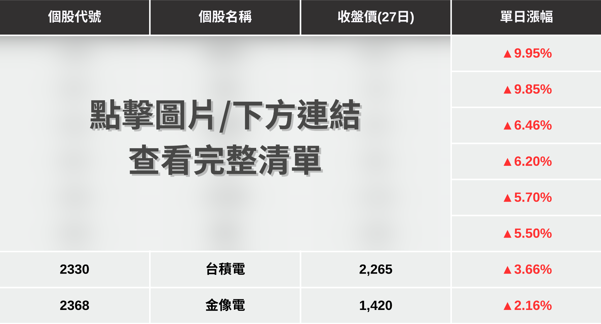 【最新消息】台股挑戰4萬大關，「10檔強勢股」搶先關注！