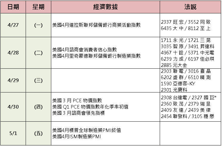 【台股盤後】Sandisk創新高，記憶體復活反軋