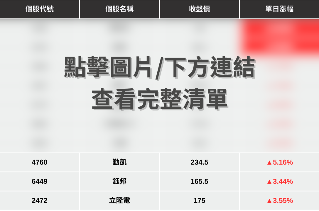 【最新消息】被動元件漲價效應,「10檔概念股」強勢點火!