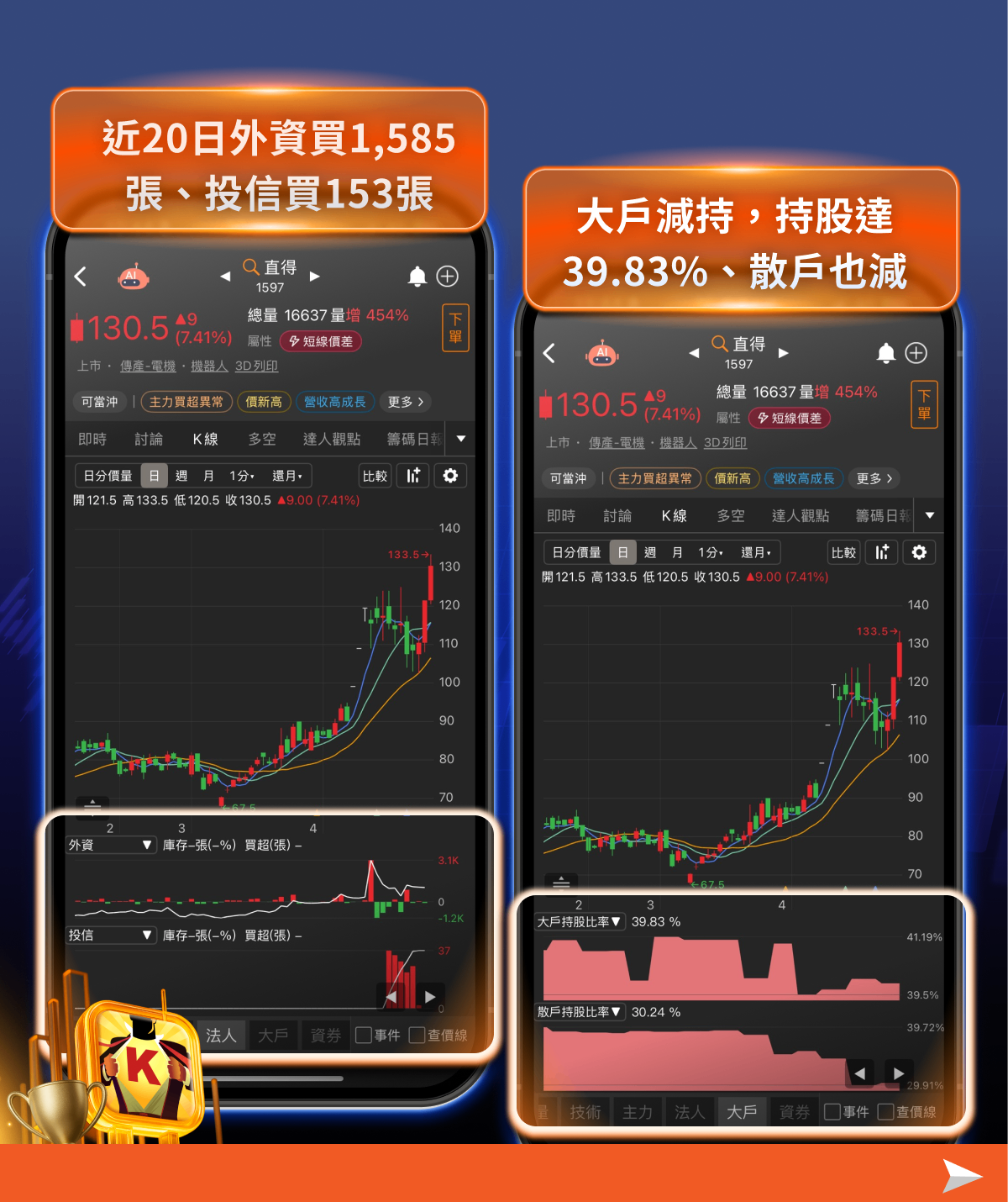 工具機升級引爆新主線！傳動元件轉強，「5檔概念股」強勢出列