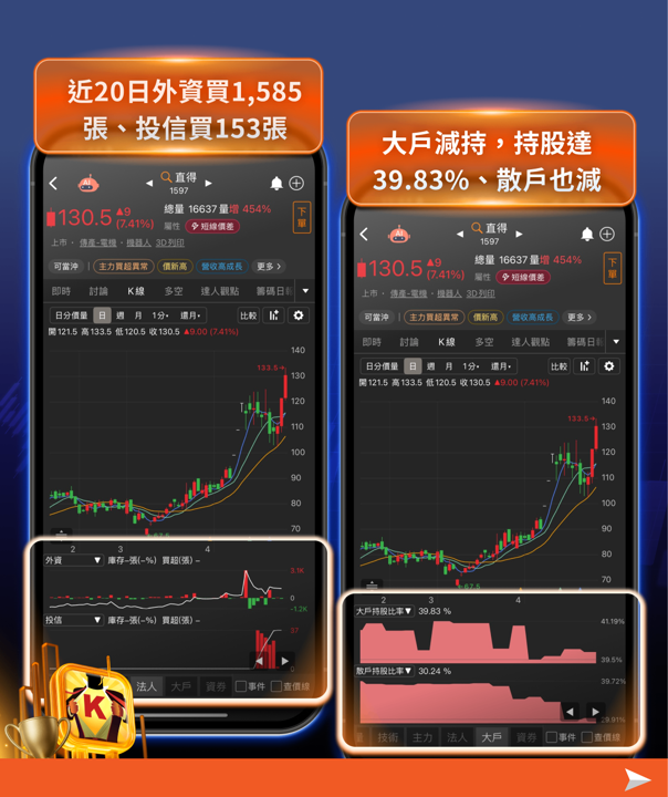 工具機升級引爆新主線！傳動元件轉強，「5檔概念股」強勢出列