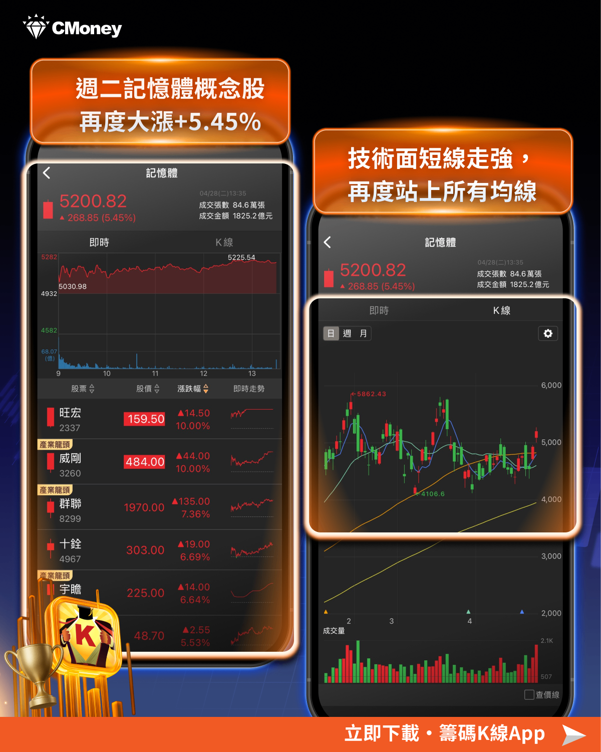 記憶體超級週期確立！雙雄Q1獲利齊創高，8檔概念股強勢出列