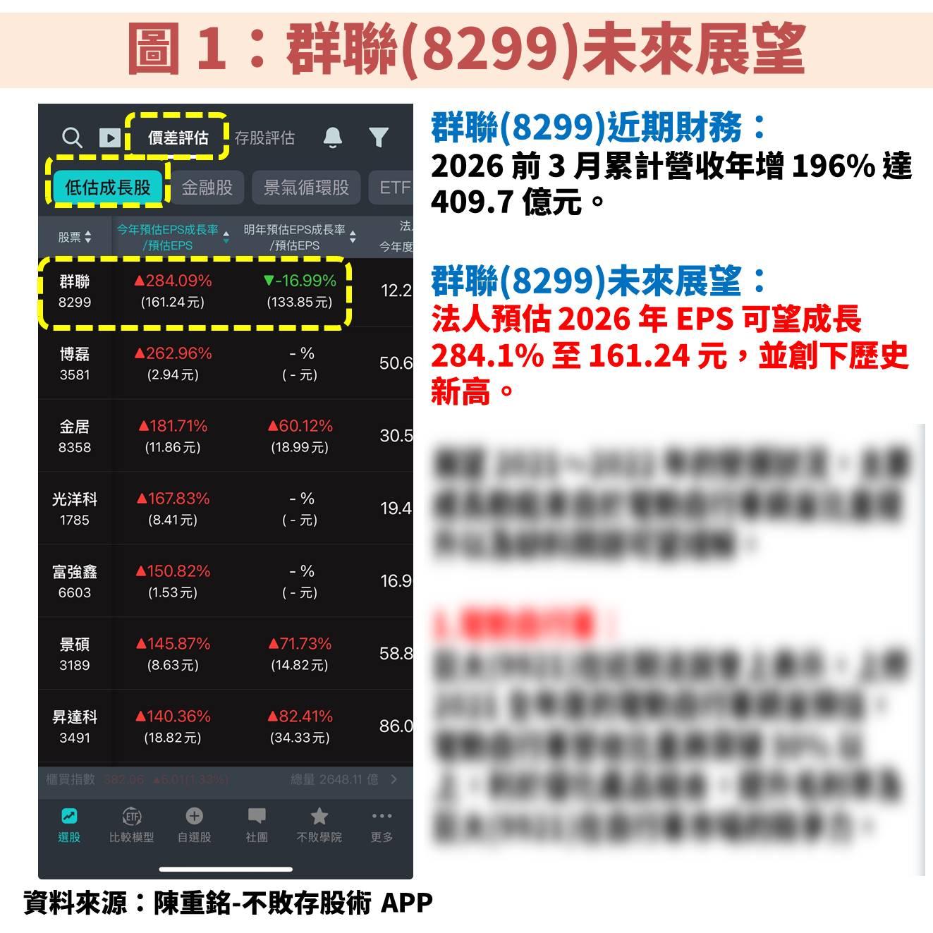 群聯(8299)受惠 AI 推動企業級 SSD 爆發，獲利將倍數成長