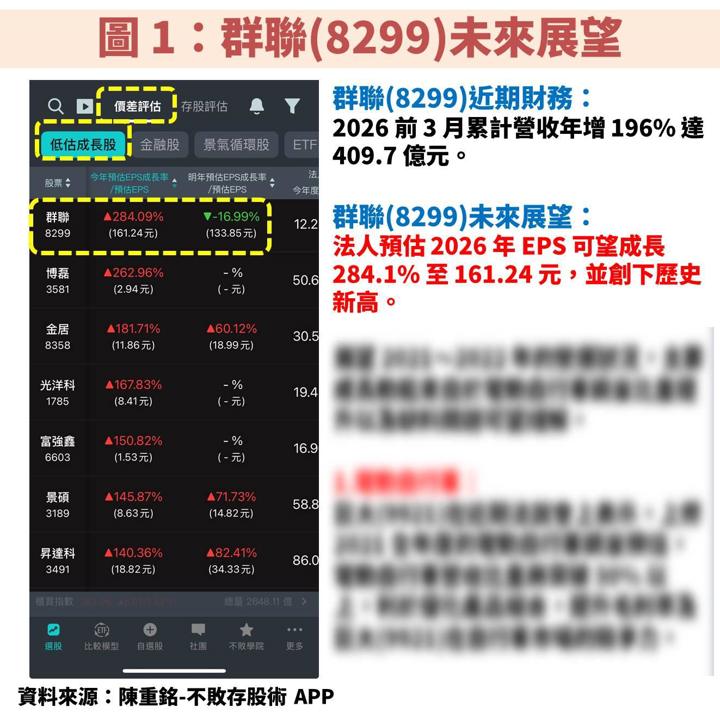 群聯(8299)受惠 AI 推動企業級 SSD 爆發,獲利將倍數成長