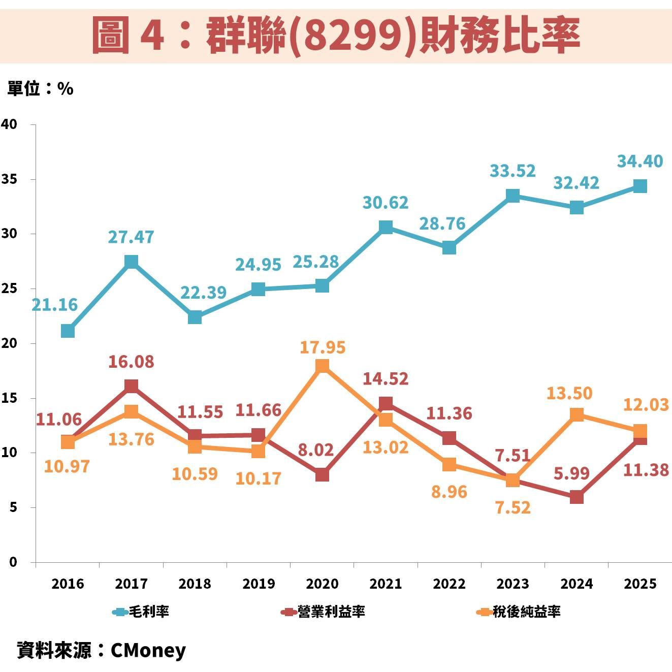 群聯(8299)受惠 AI 推動企業級 SSD 爆發，獲利將倍數成長