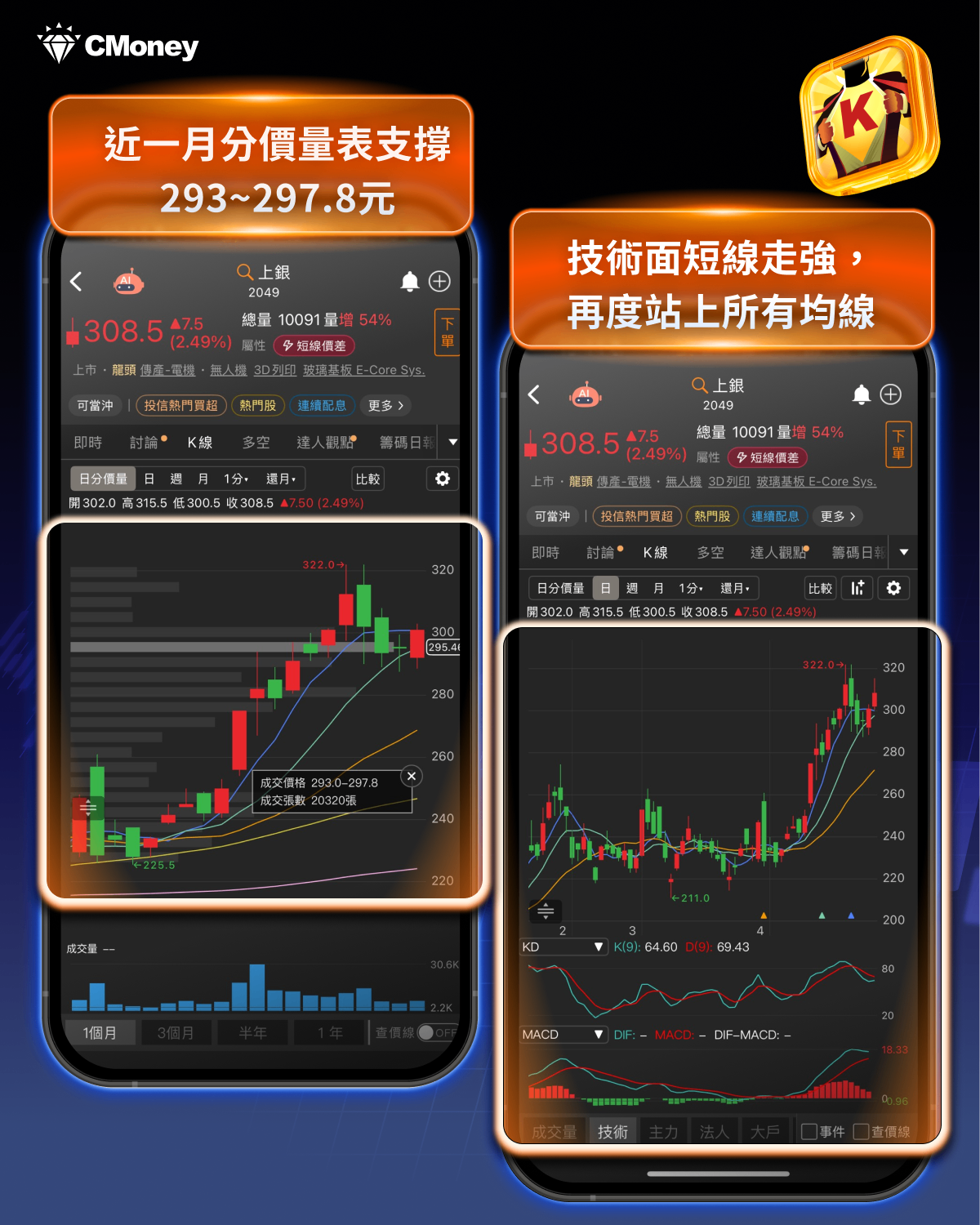 工具機升級引爆新主線！傳動元件轉強，「5檔概念股」強勢出列