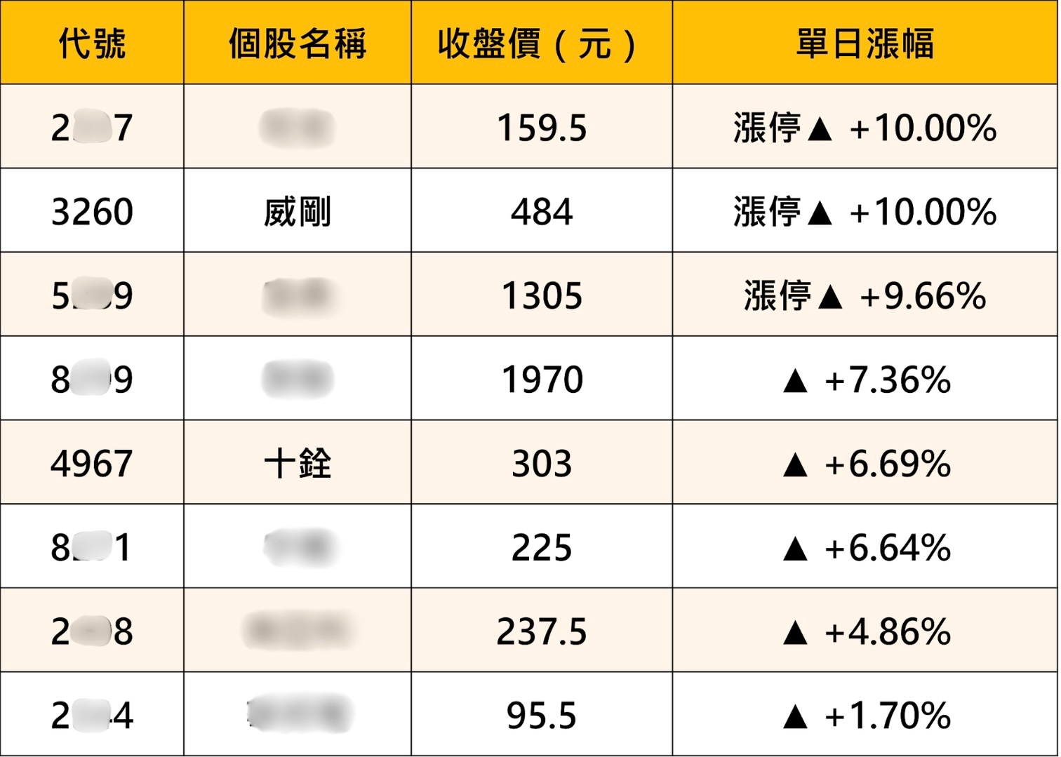 記憶體超級週期確立！雙雄Q1獲利齊創高，8檔概念股強勢出列