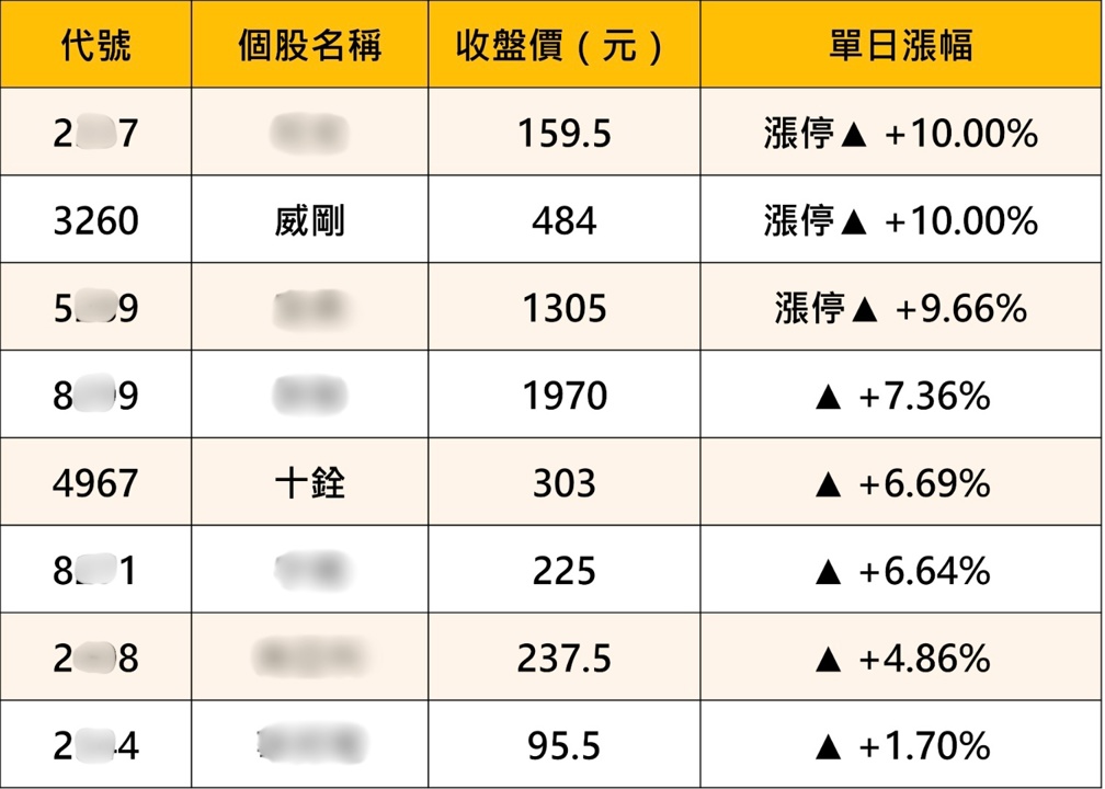 記憶體超級週期確立！雙雄Q1獲利齊創高，8檔概念股強勢出列