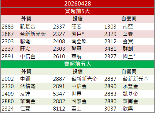 多題材支撐資金卡位!盟立(2464)亮燈鎖漲停!