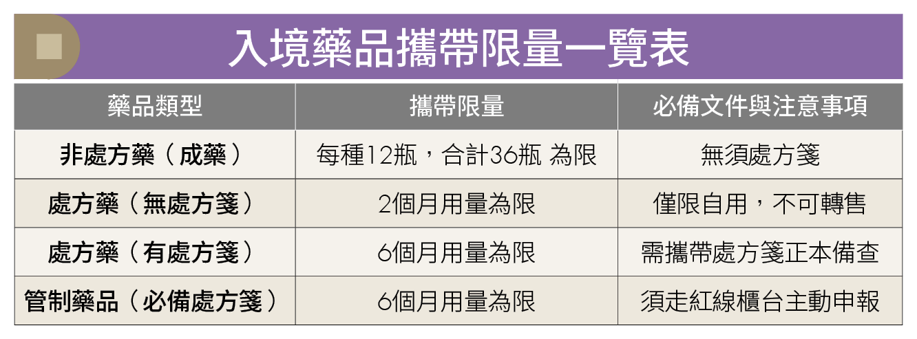 出國掃貨「瘦瘦針」當心觸法！掌握藥品申報限制 遠離高額罰鍰與刑責