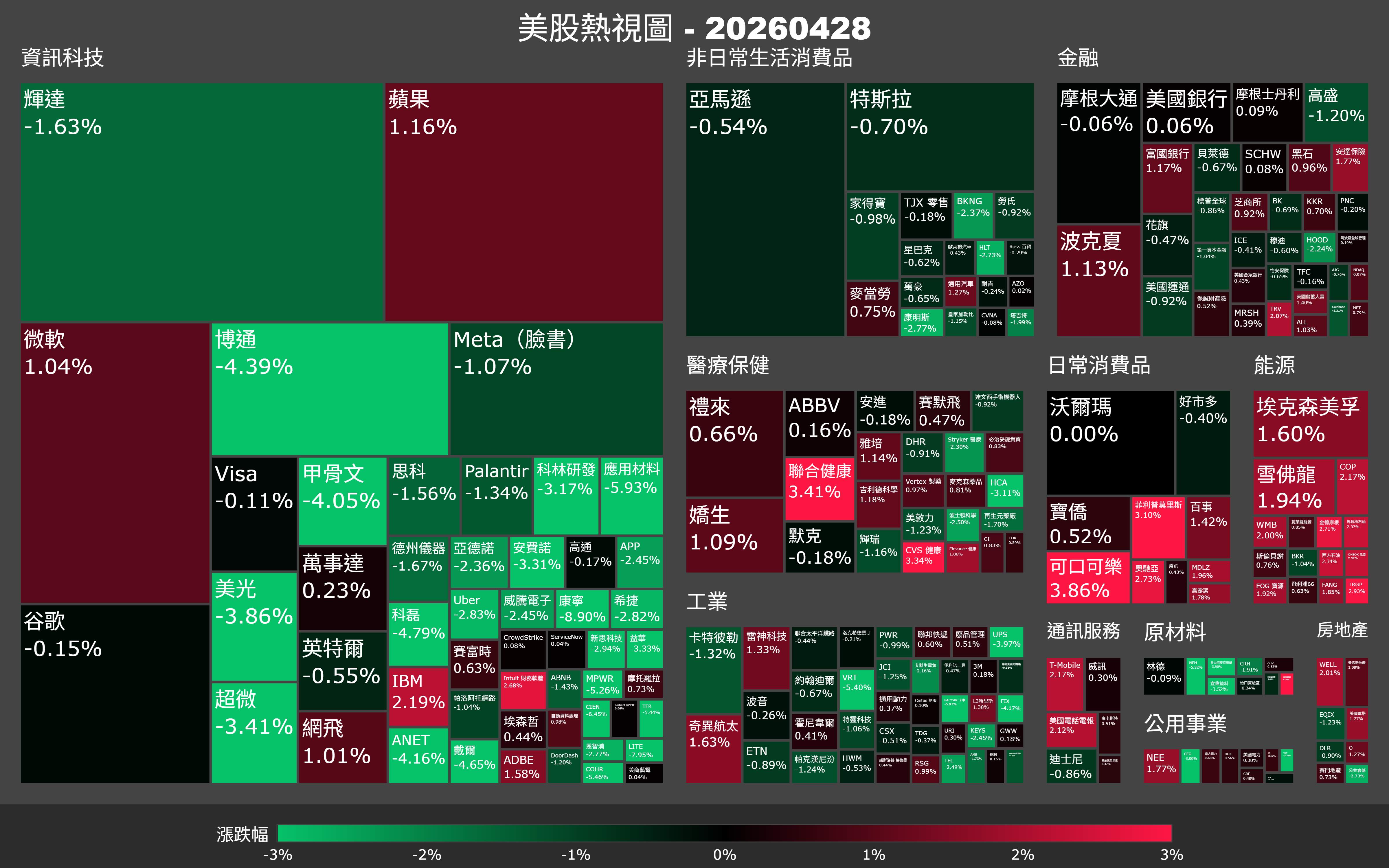 【美股盤勢】OpenAI沒達標，AI股集體挨打？半導體板塊單日重挫逾3％（2026.04.29）