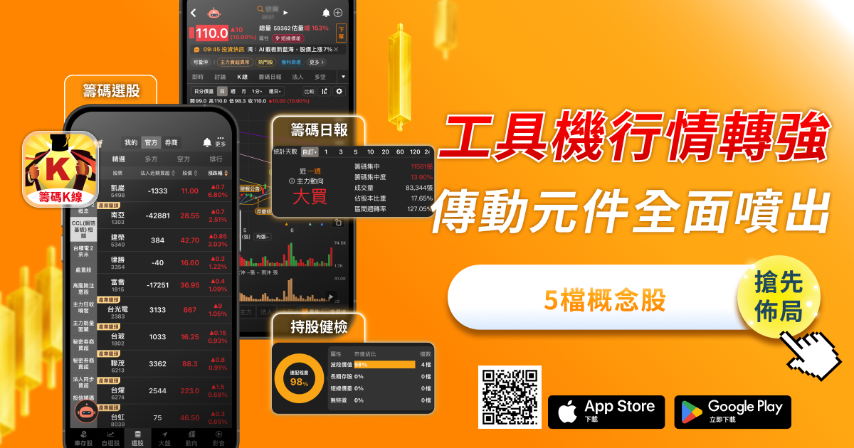 工具機升級引爆新主線！傳動元件轉強，「5檔概念股」強勢出列