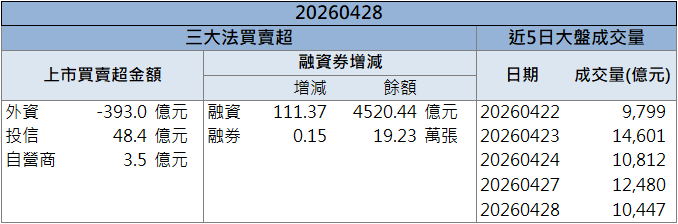 多題材支撐資金卡位！盟立(2464)亮燈鎖漲停！