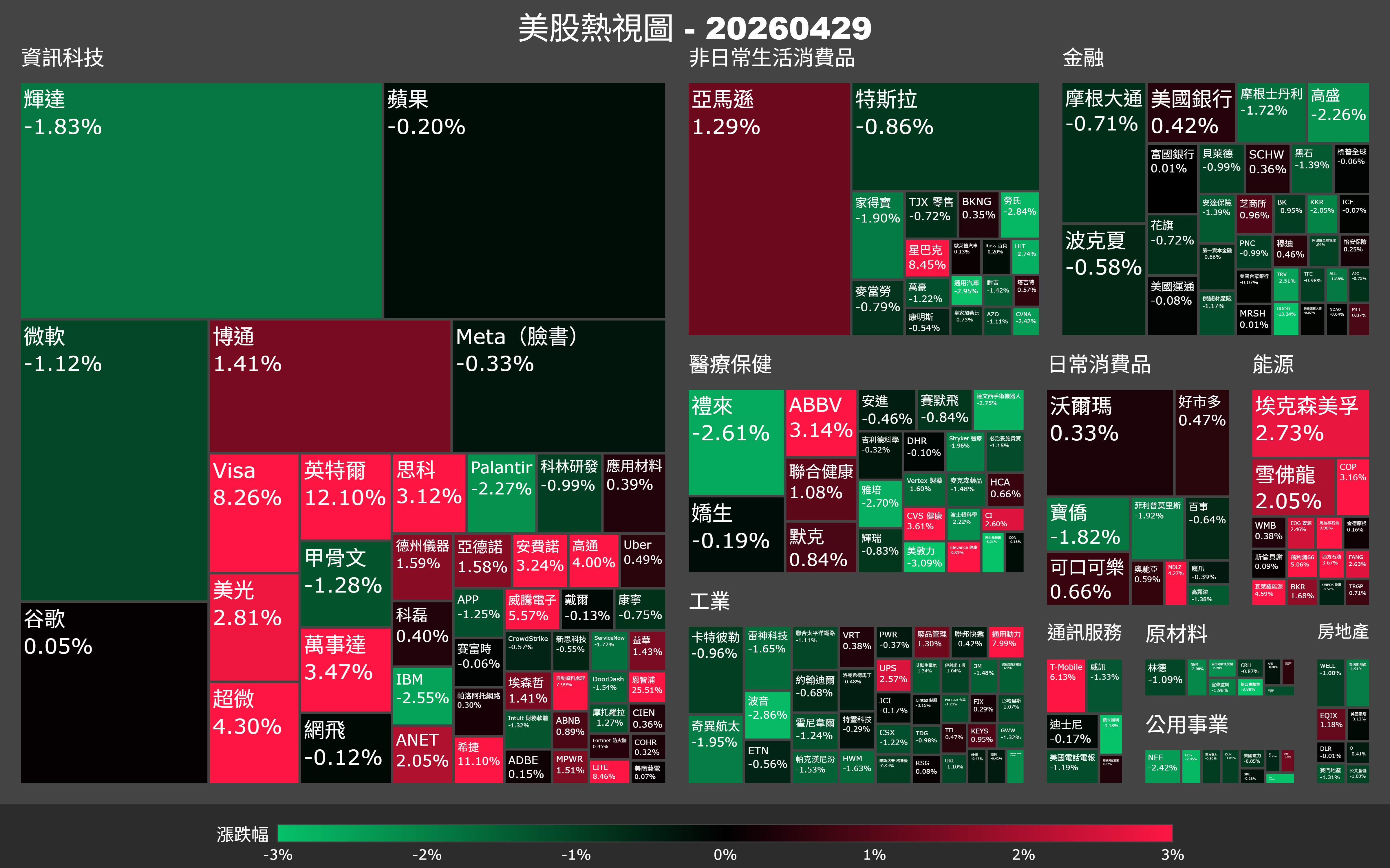 【美股盤勢】半導體獨強，大盤卻撐不住？油價炸鍋打亂節奏（2026.04.30）