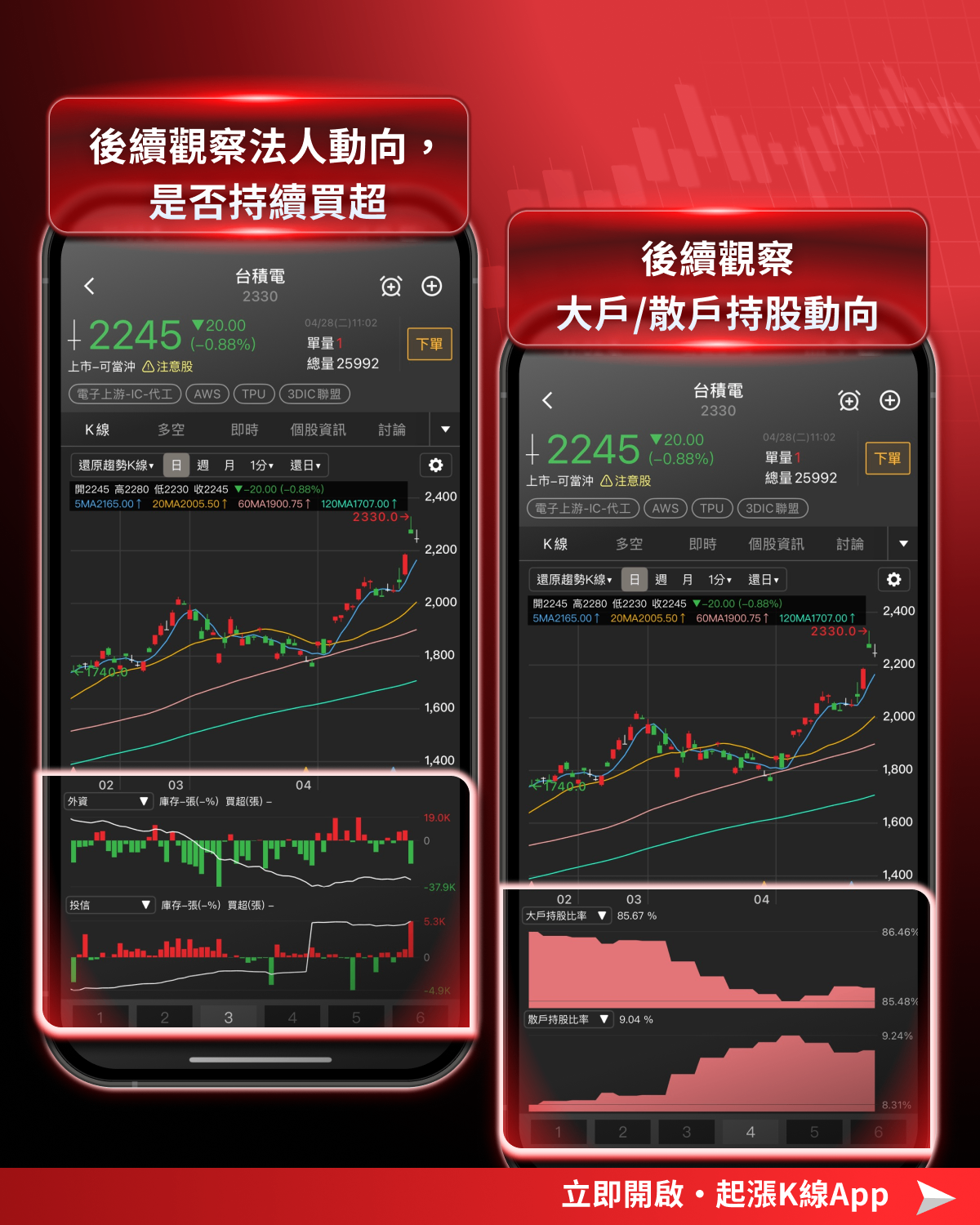 【最新消息】台積電利多不斷，還能領台股再創新高？