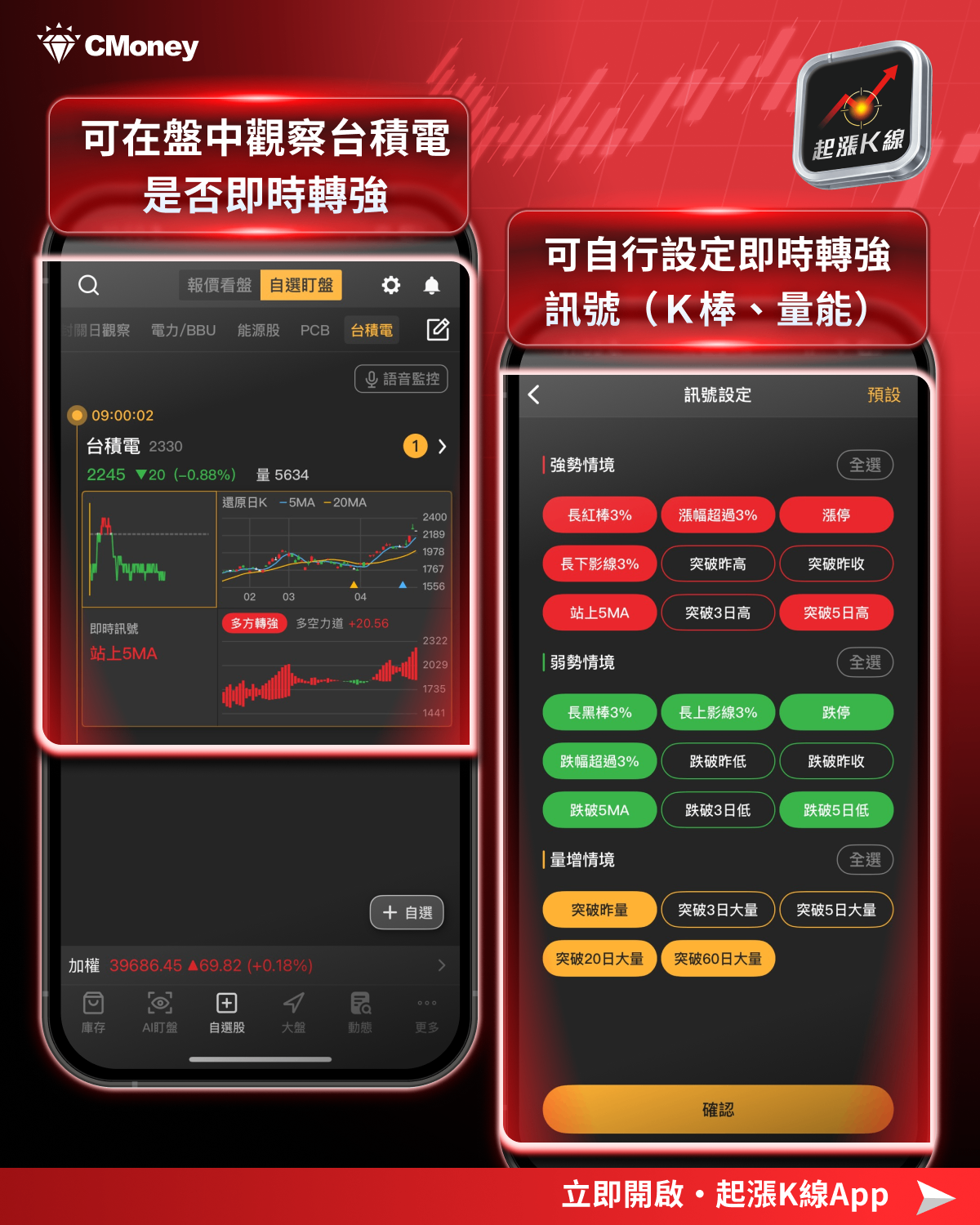 【最新消息】台積電利多不斷，還能領台股再創新高？