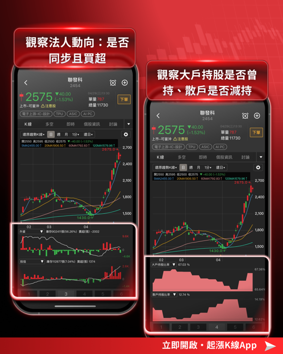 【產業焦點】台積電訂單來了？這4家重電台廠吃香！握有定價權、訂單排到 2029！