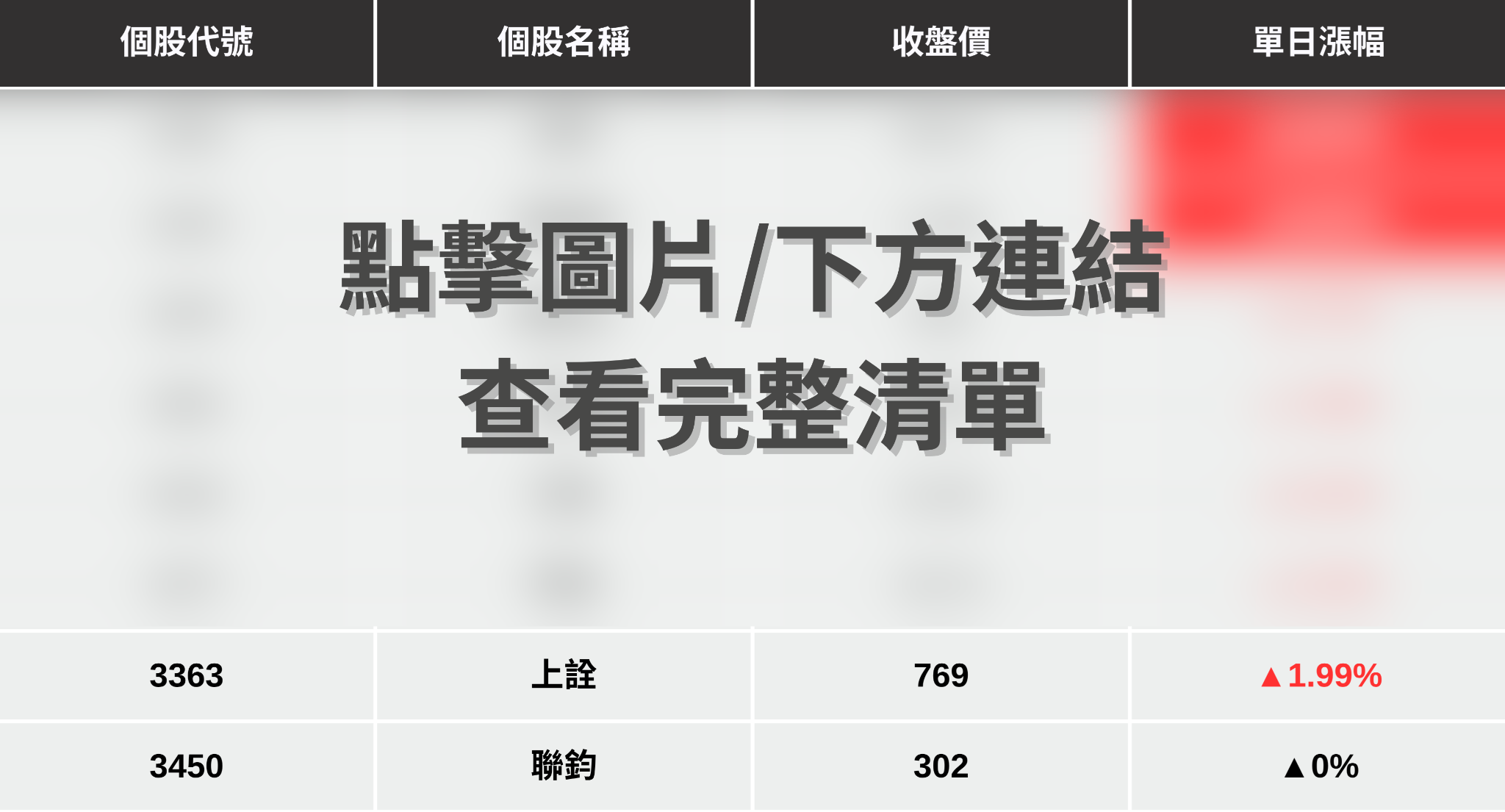 【最新消息】光通訊族群獲利亮眼，「8檔概念股」強勢點火！