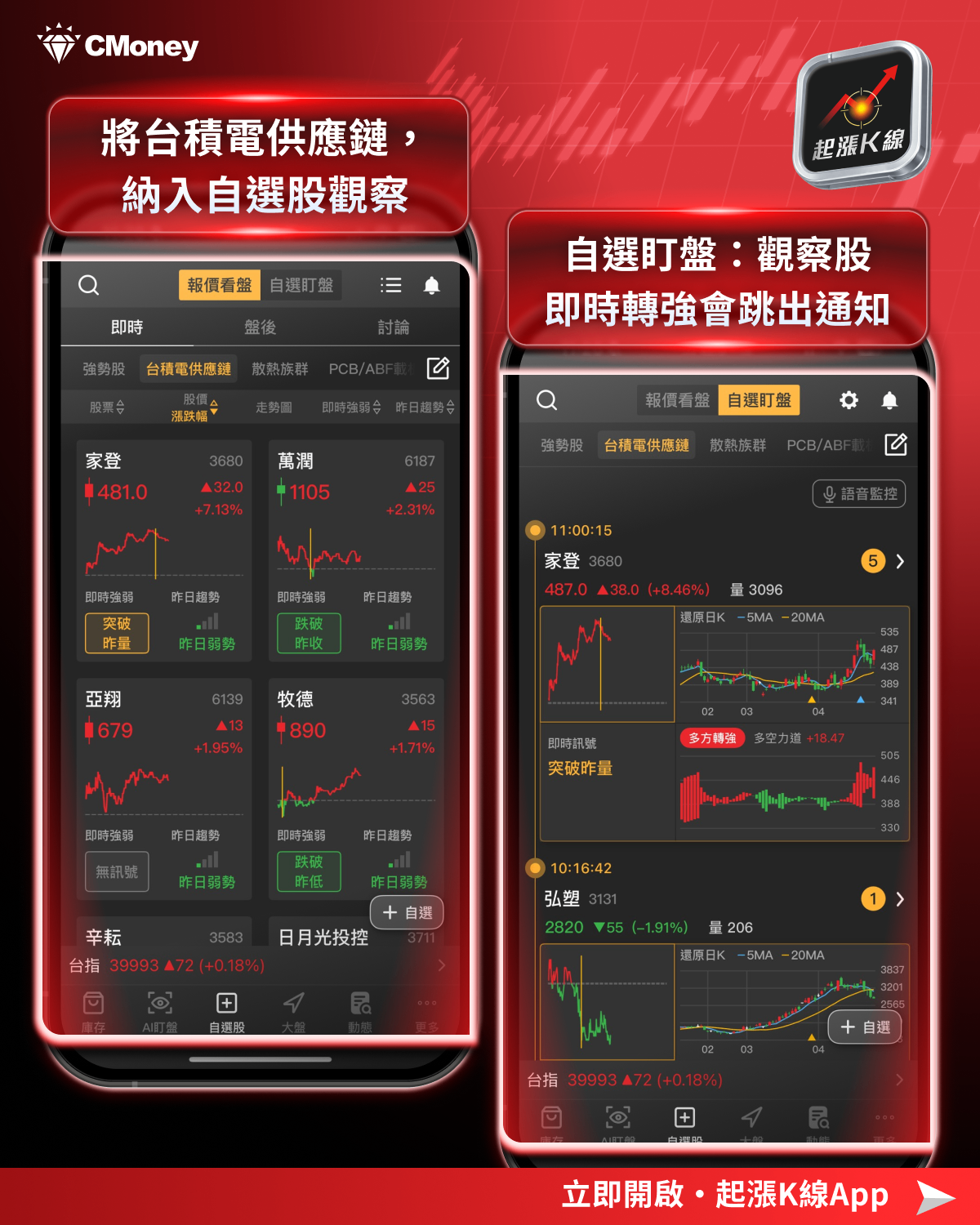 【最新消息】台積電利多不斷，還能領台股再創新高？