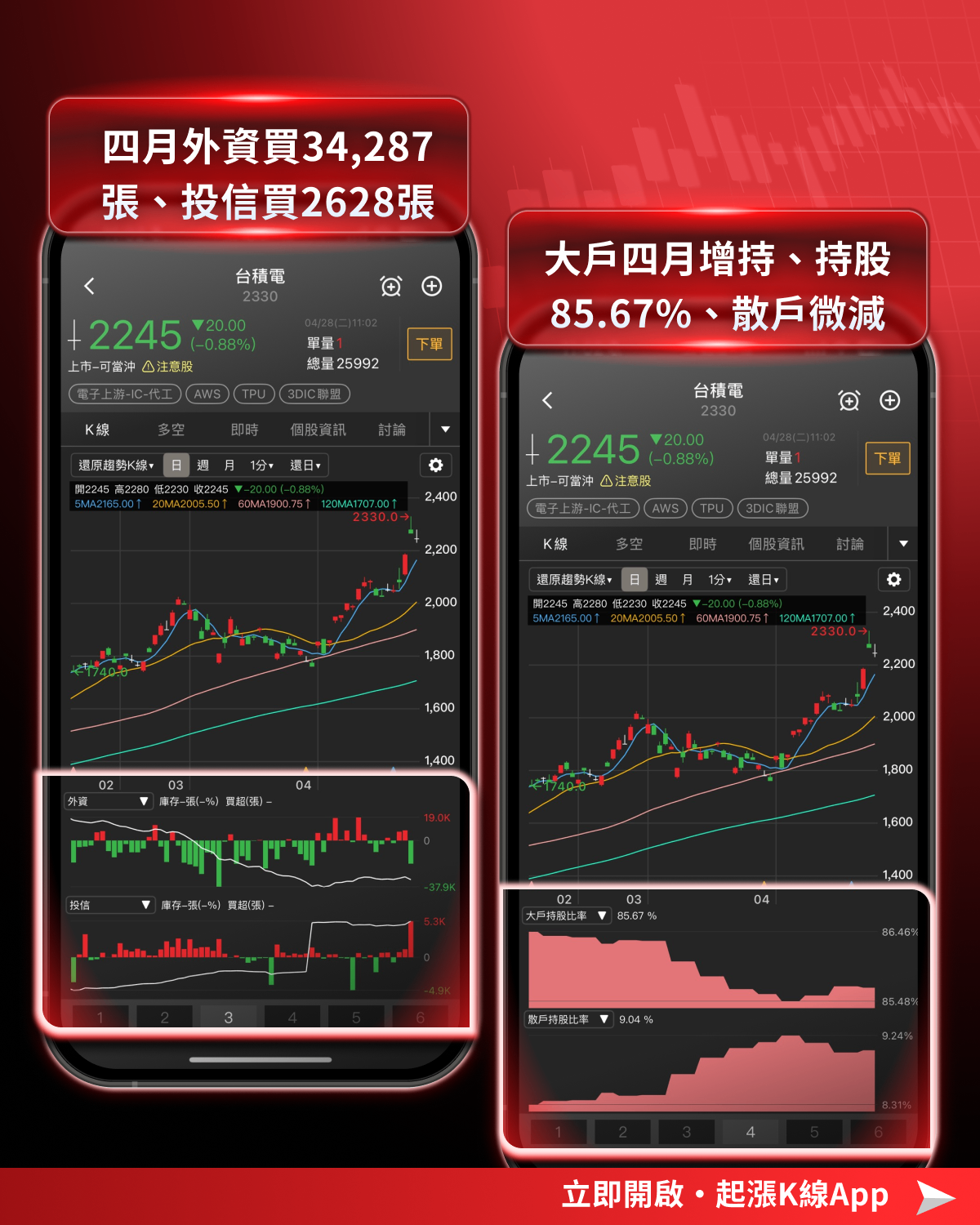 【最新消息】台積電利多不斷，還能領台股再創新高？