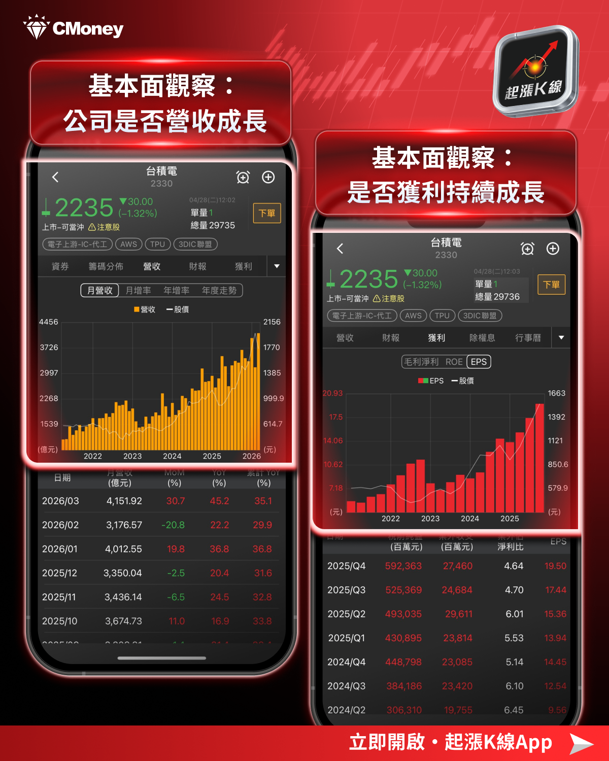 【最新消息】台積電利多不斷，還能領台股再創新高？