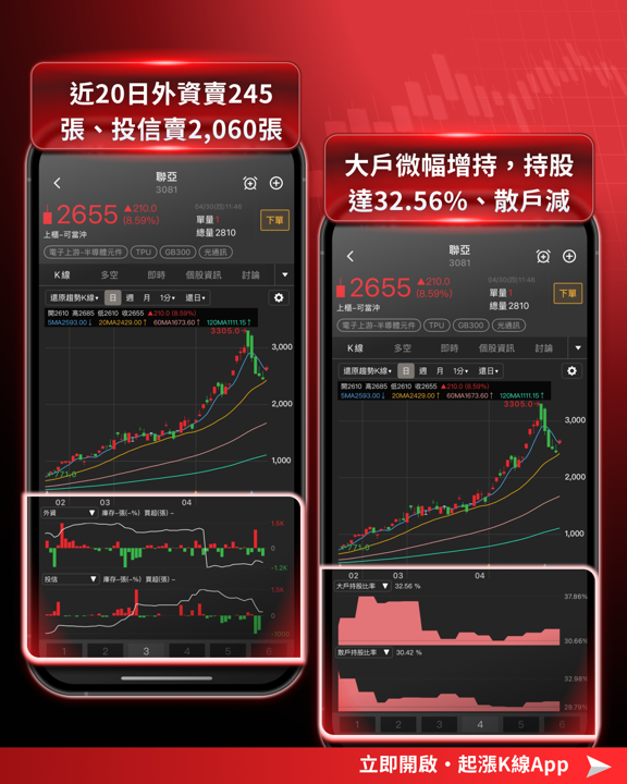 【最新消息】光通訊族群獲利亮眼，「8檔概念股」強勢點火！