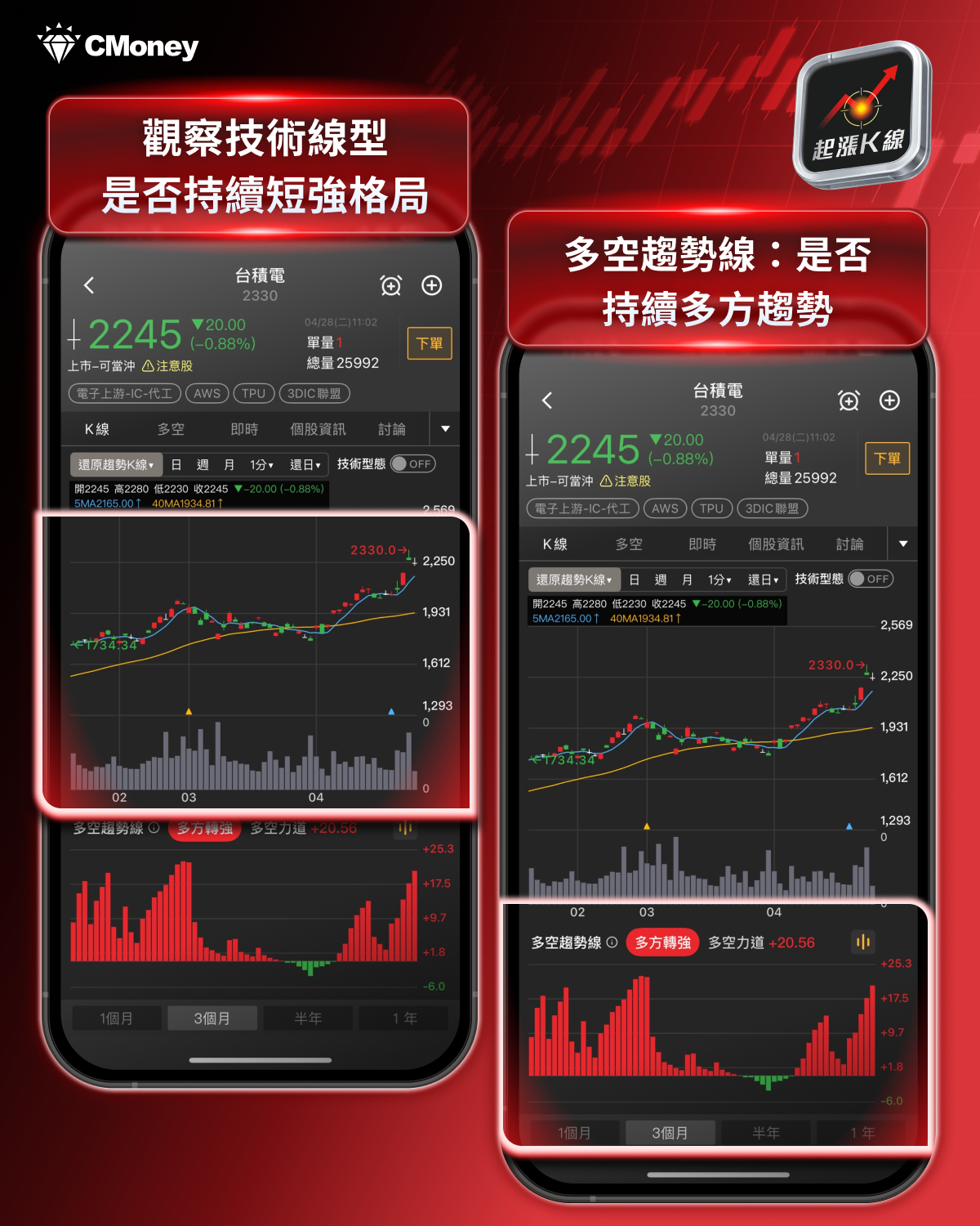 【最新消息】台積電利多不斷，還能領台股再創新高？