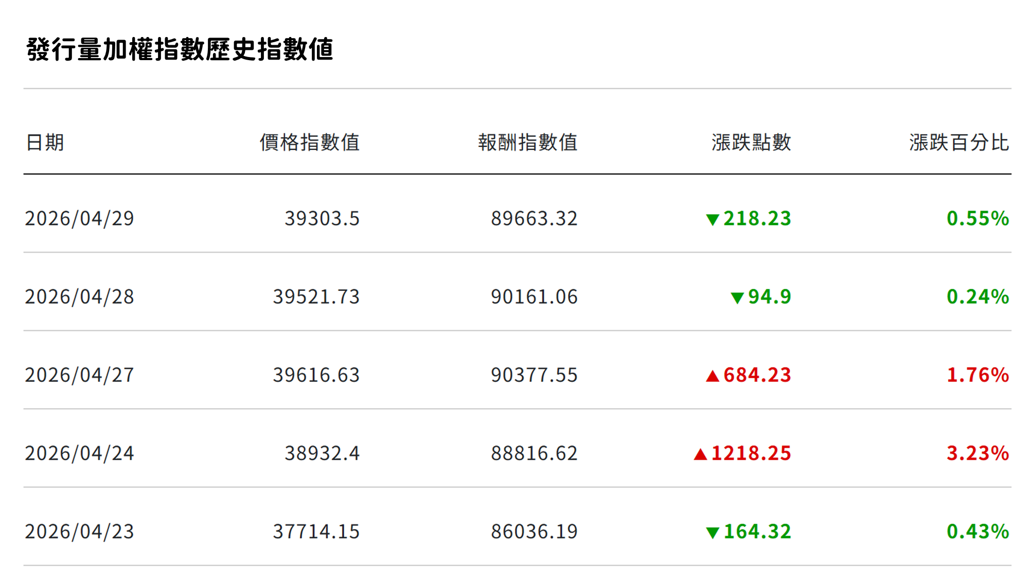 AI時代的台灣五十，富邦科技0052受惠趨勢。
